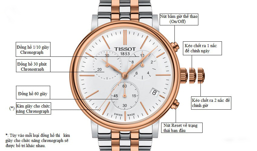 Đồng Hồ Nam Tissot Everytime T109.610.16.041.00 Authentic  